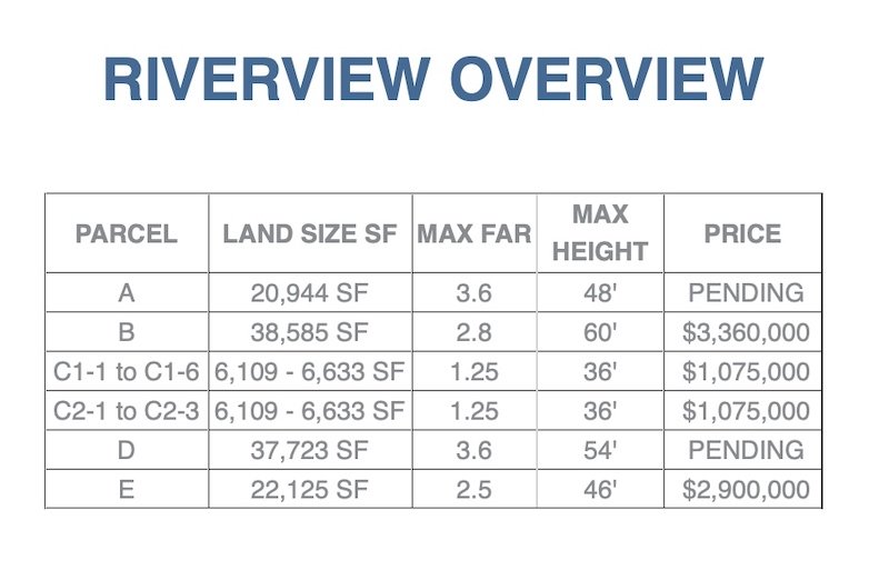 Riverview lots for sale June 2021 update