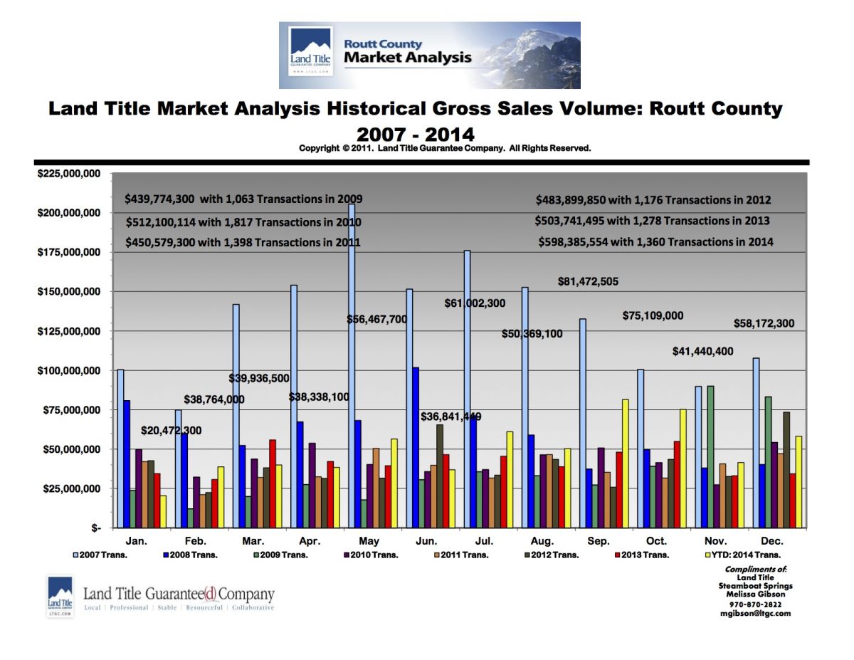 Steamboat Market Report 2014